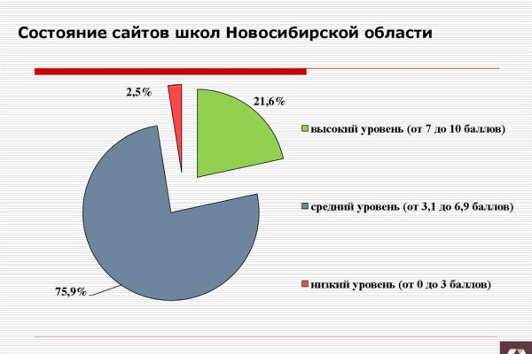 Кракен даркнет маркет