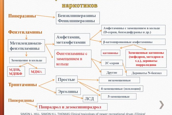 Найдется все кракен